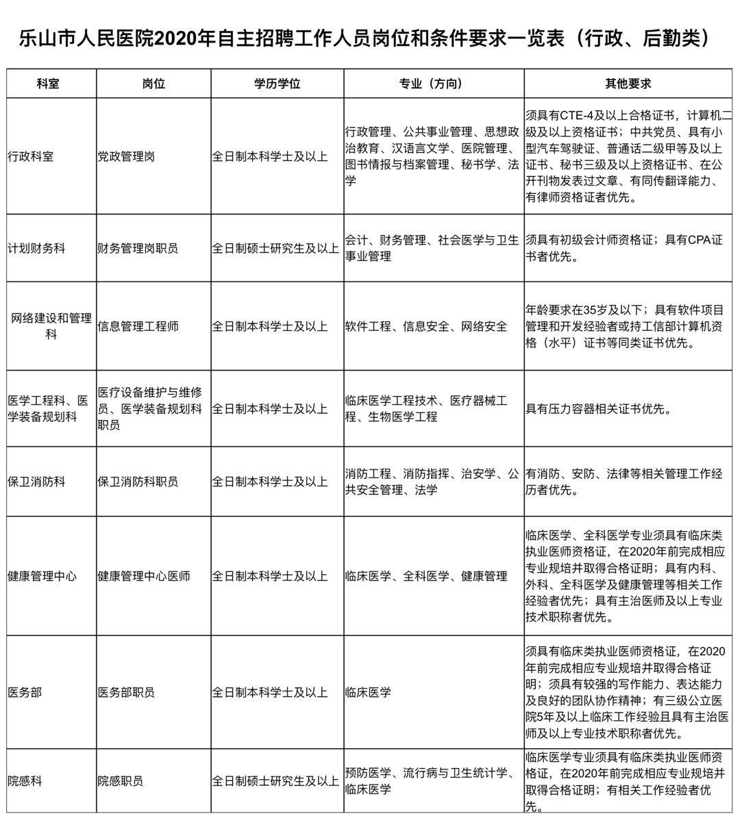 岗位及要求一览表.jpg 岗位及要求一览表.jpg