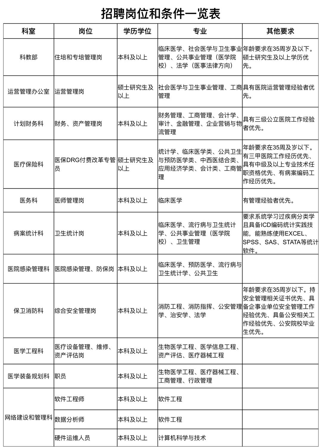 岗位.jpg 岗位.jpg