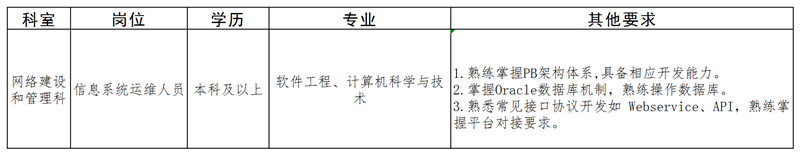 用人需求_副本2.png 用人需求_副本2.png
