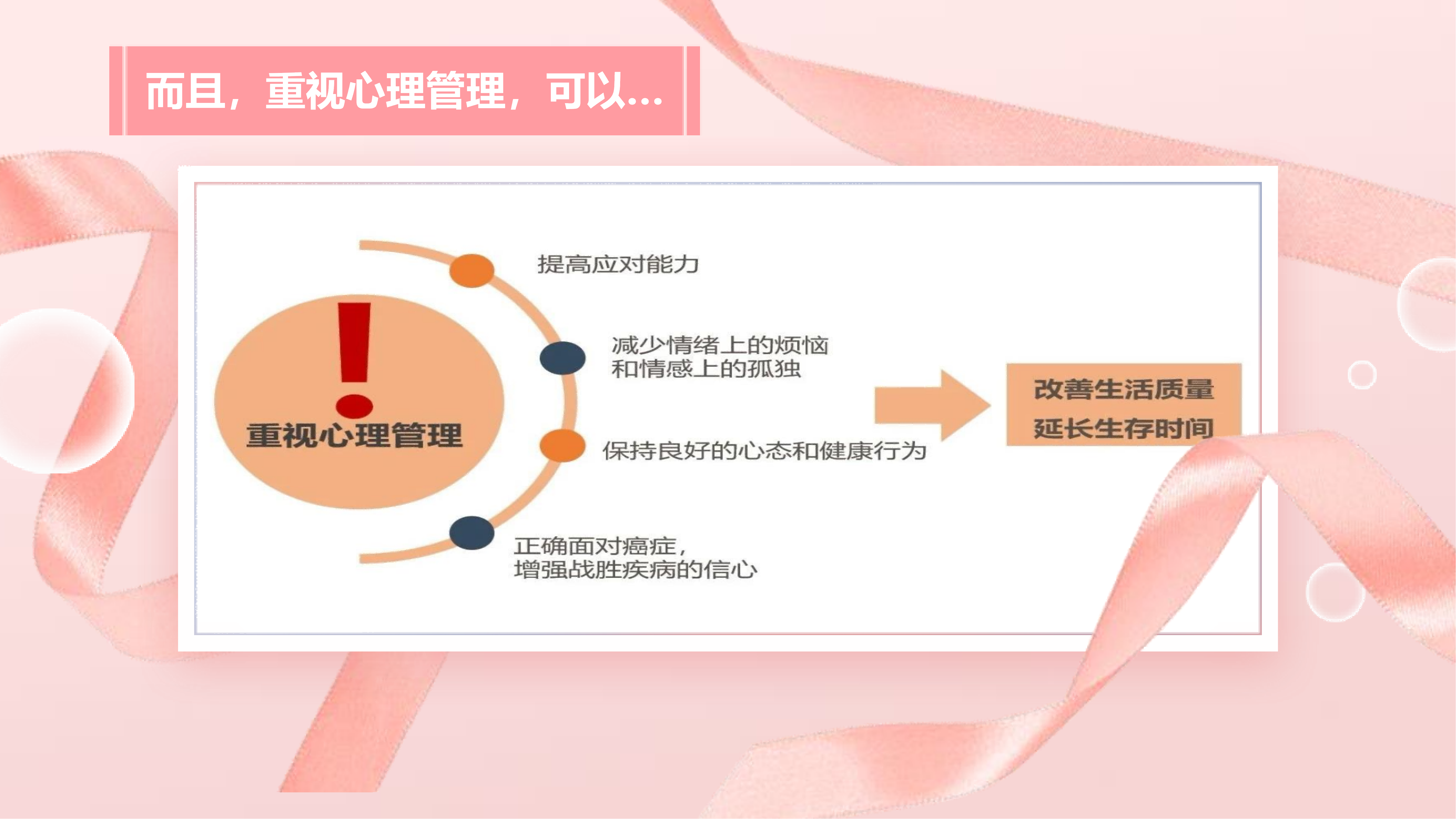 乳腺癌心理管理科普(1)_12.png