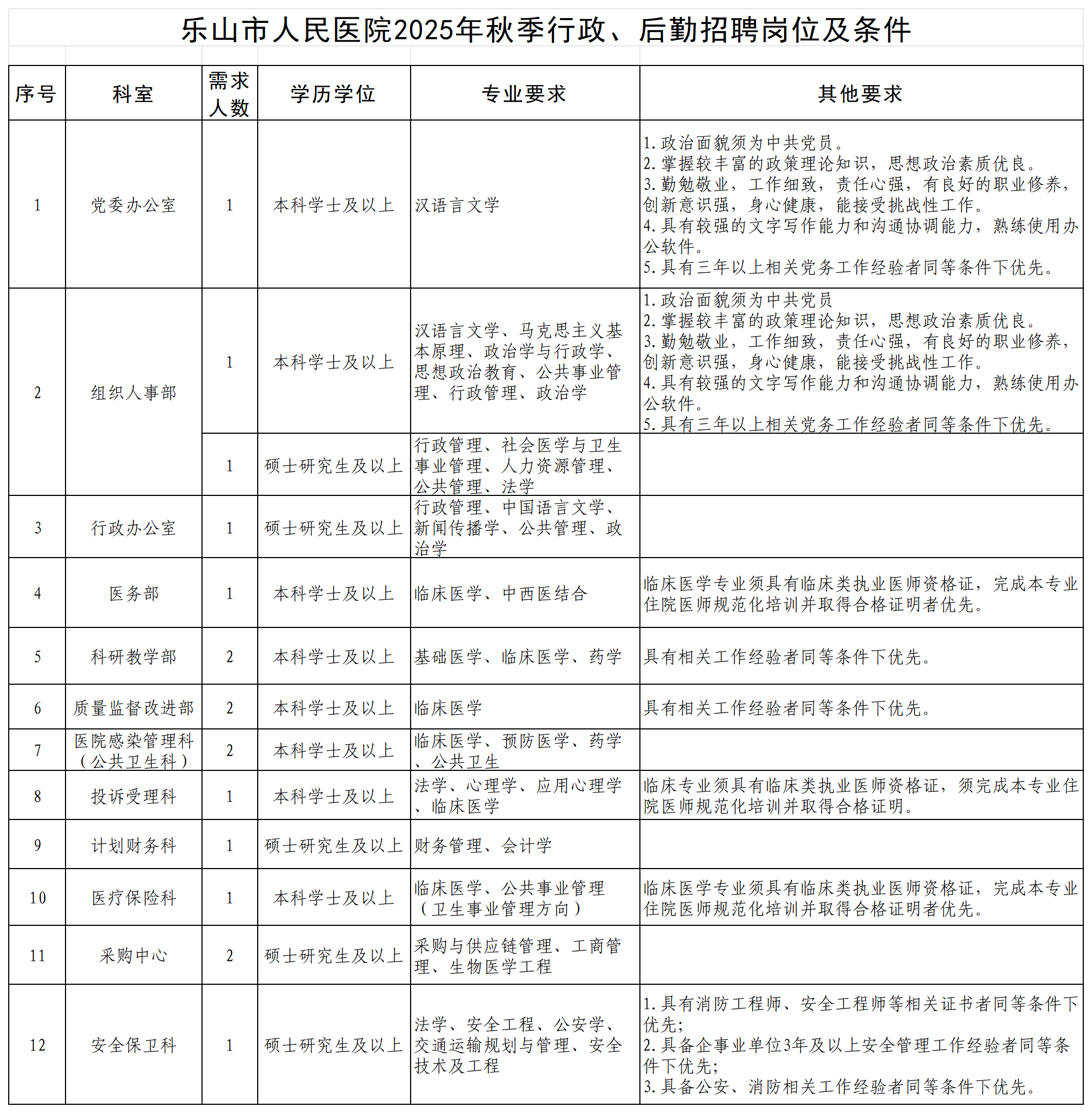 附件2.2025年秋季职能科室秋季用人需求汇总表_2025年职能科室用人需求汇总表(1).png