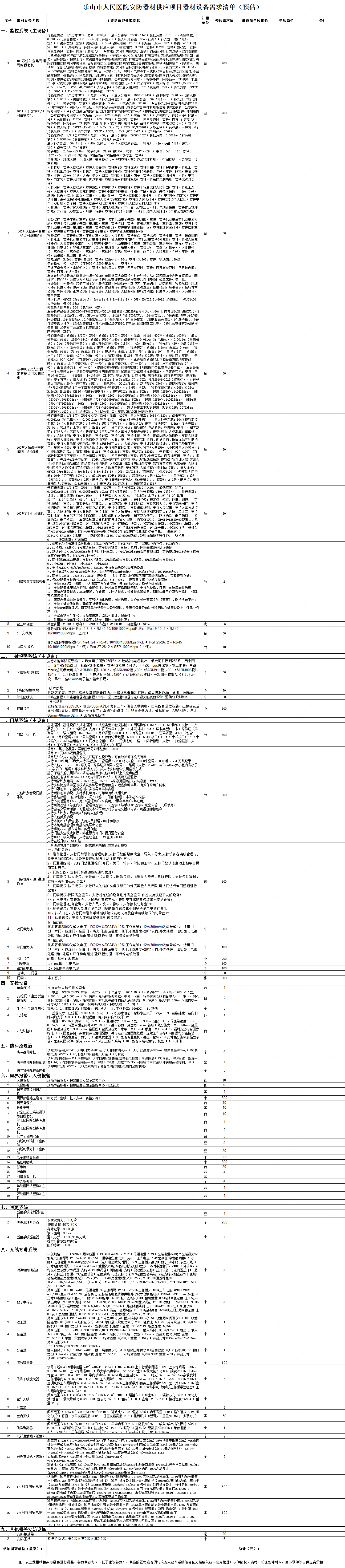 乐山市人民医院安防器材供应项目器材设备需求清单（预估）.png